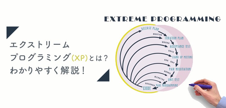 エクストリームプログラミング(XP)とは？わかりやすく解説！