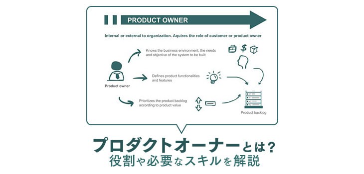 プロダクトオーナーとは？役割や必要なスキルを解説