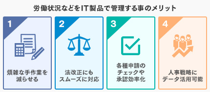 社員の労働状況の管理
