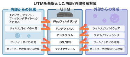 外部からのアクセス対策