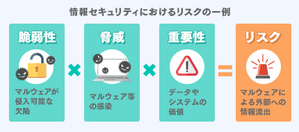 何から始めたらいいかわからない