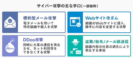 サイバー攻撃に対する対策