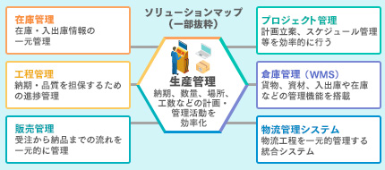 情報・業務可視化