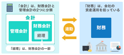 財務・経理・総務に関する業務の効率化