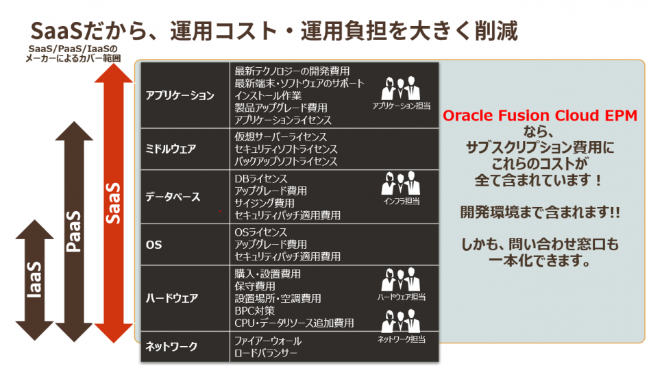 Oracle Cloud EPM製品詳細3