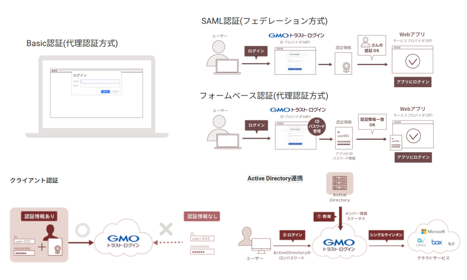 製品詳細-2