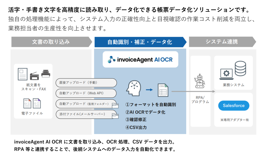 invoiceAgent製品詳細1