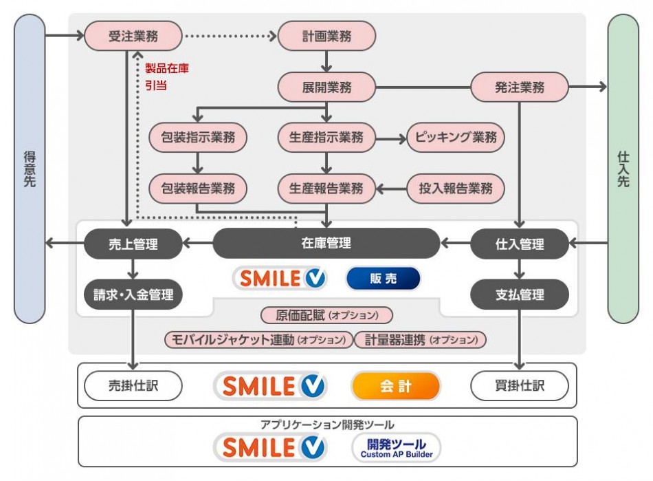 生産革新 Blendjin製品詳細1