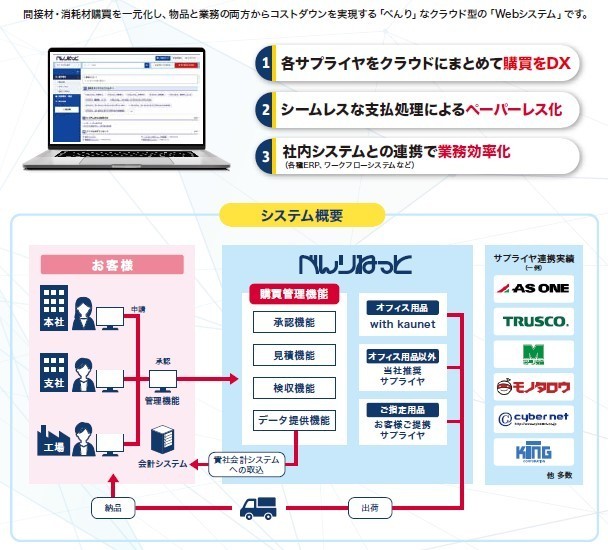 べんりねっと製品詳細1