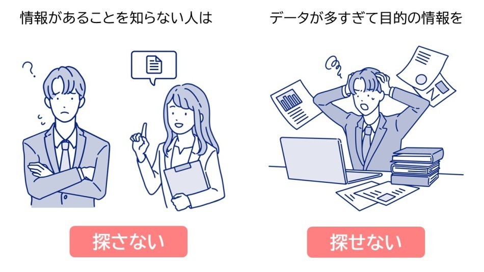 Knowledge Explorer ナレッジマネジメント の製品詳細 Itトレンド