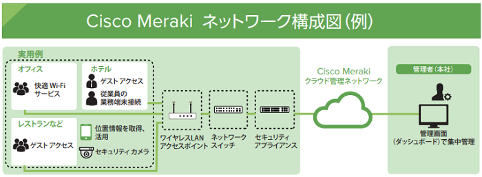 Cisco Meraki 株式会社ジャパンコンピューターサービス の製品詳細 Itトレンド