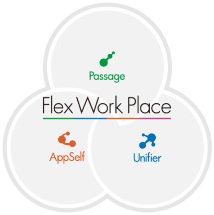 Flex Work Place（フレックスワークプレイス）製品詳細1