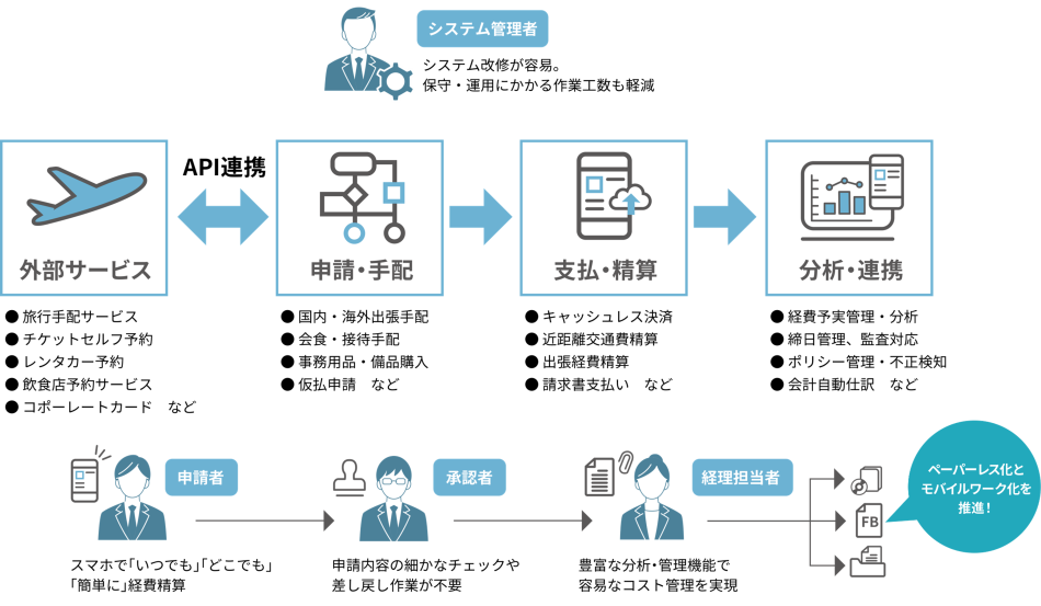 Spendia製品詳細1