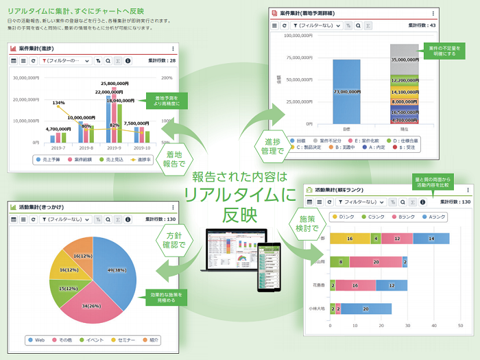 Just Sfa Sfa の製品詳細 Itトレンド
