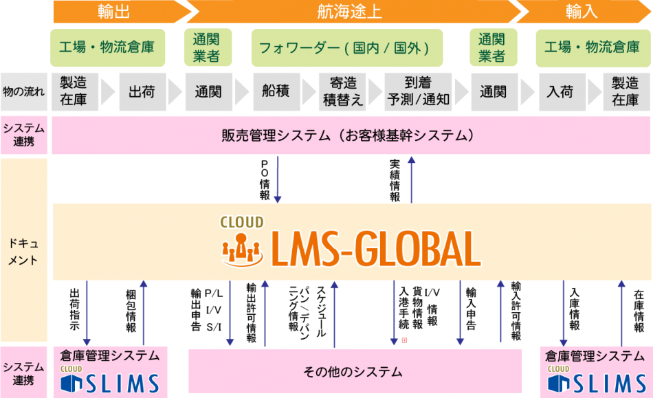 LMS-GLOBAL製品詳細1