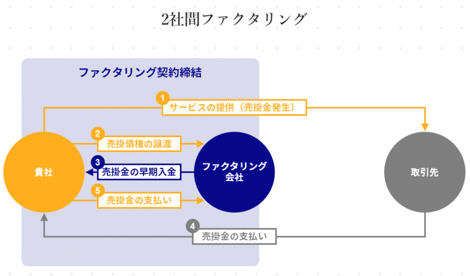 ファクタリング 株式会社ワイズコーポレーション の製品詳細 Itトレンド