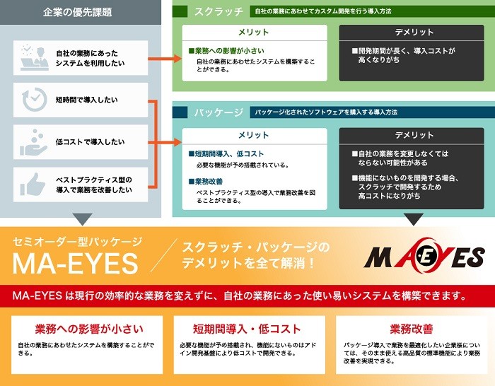 MA-EYES製品詳細2