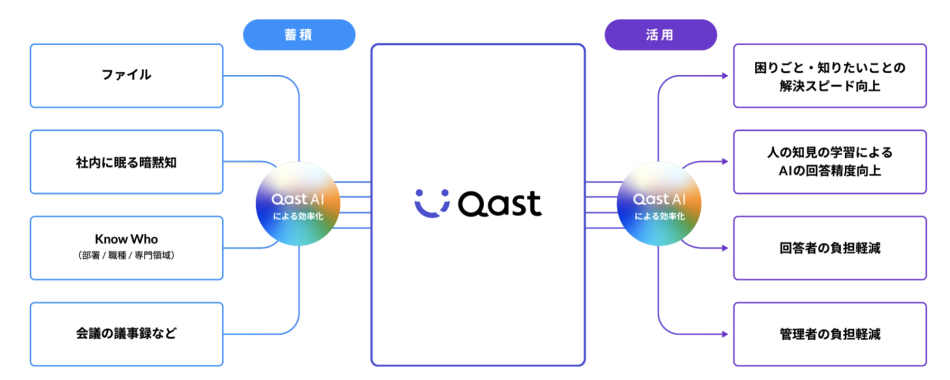 Qast製品詳細1