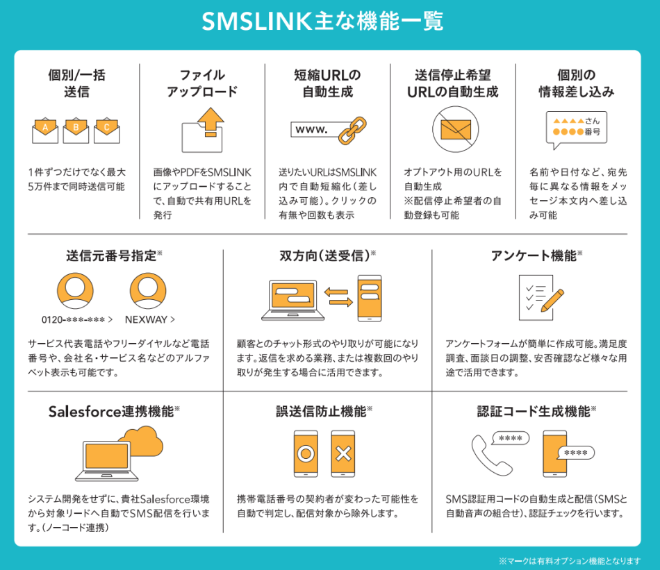 SMSLINK製品詳細2