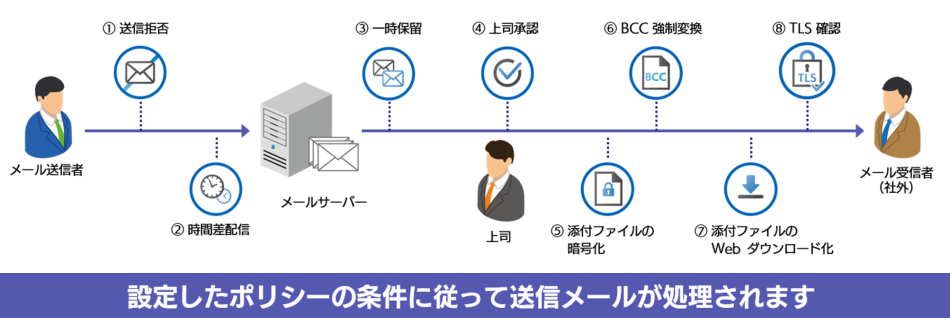Outlookxxxxなどでyahooメールが送信できない パソコンショップｗｉｎｇ