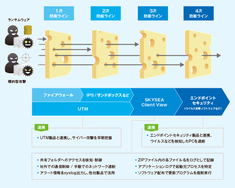 SKYSEA Client View製品詳細1