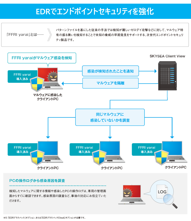 SKYSEA Client View製品詳細2