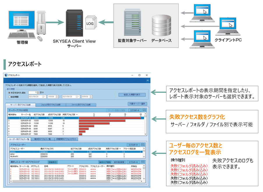 SKYSEA Client View製品詳細1