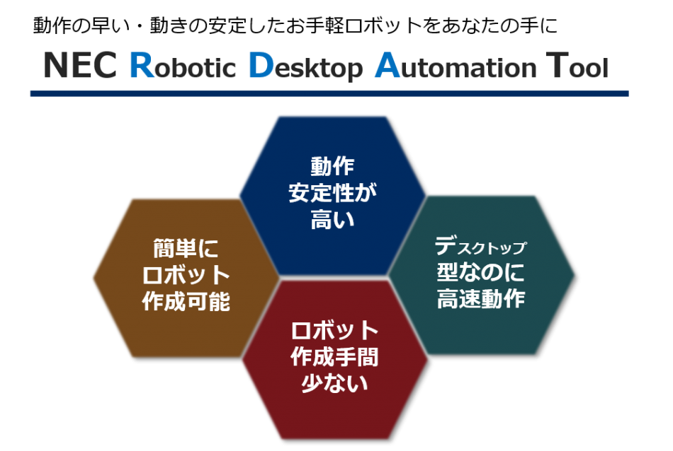 NEC Robotic Desktop Automation Solutionとは？価格・機能・使い方を解説｜ITトレンド