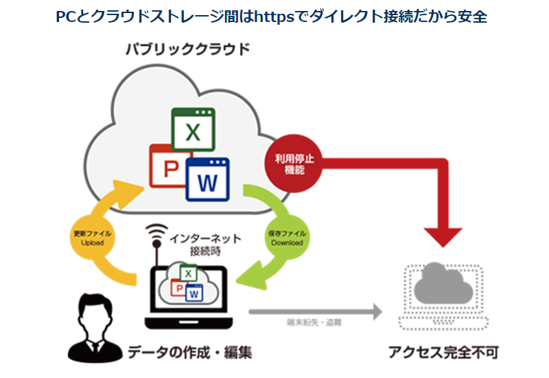 Shadowdesktop導入 運用支援サービス デスクトップ仮想化 の製品詳細 Itトレンド