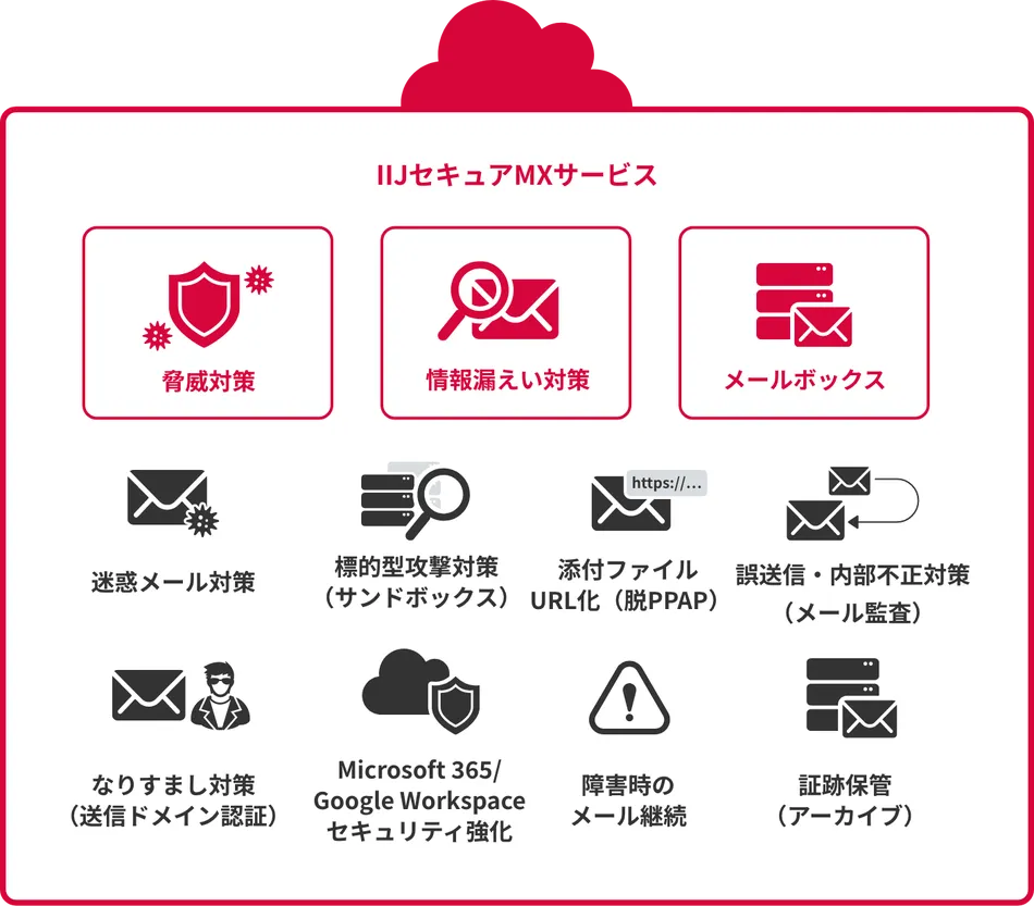 製品詳細-1