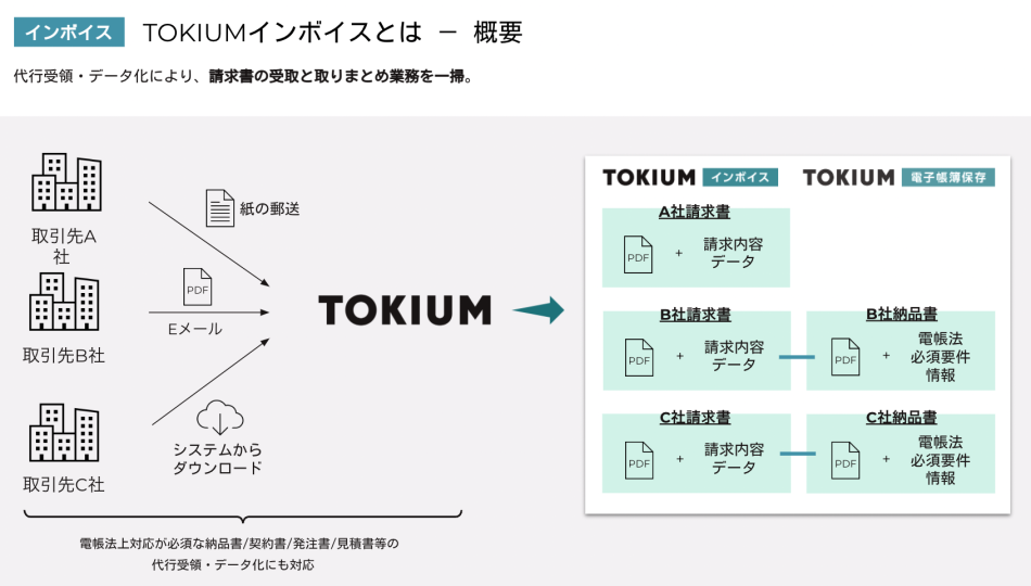 Tokiumインボイスの満足度や機能 価格は Web請求書 クラウド請求書 Itトレンド