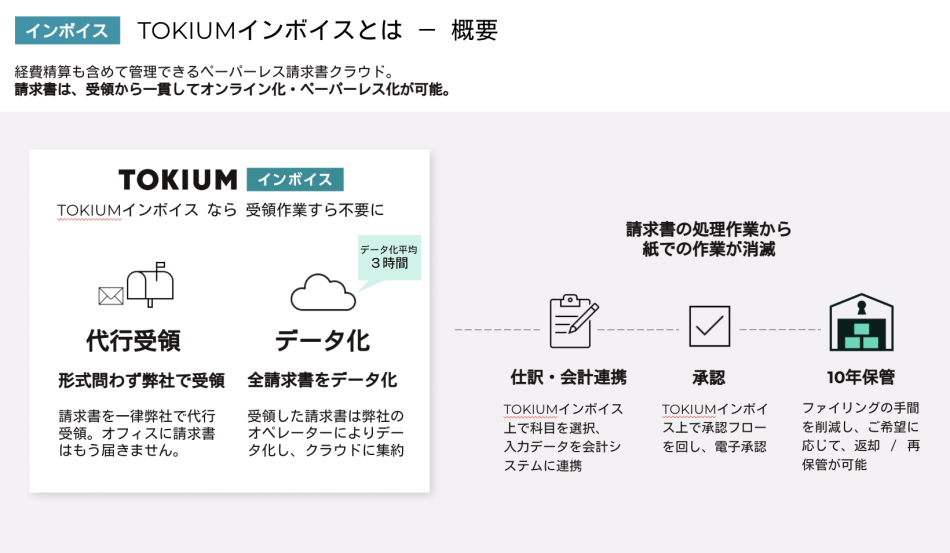 Invoice Post Web請求書 クラウド請求書 の製品詳細 Itトレンド