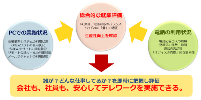 「Telework Viewer」画面イメージ