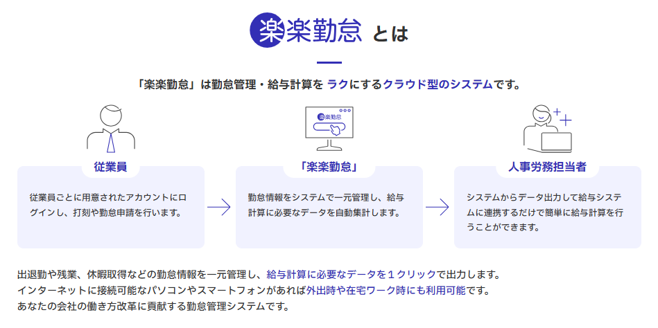 勤怠管理システム 「楽楽勤怠」製品詳細2