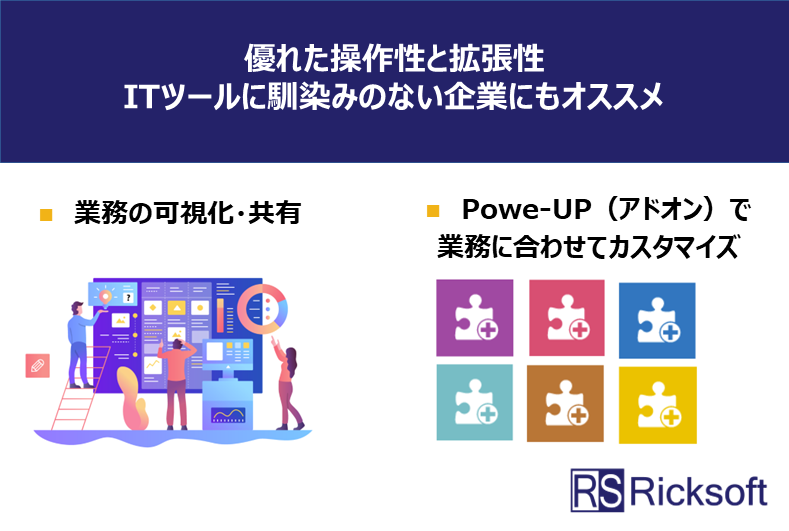 Trelloの満足度や機能 価格は プロジェクト管理 Itトレンド