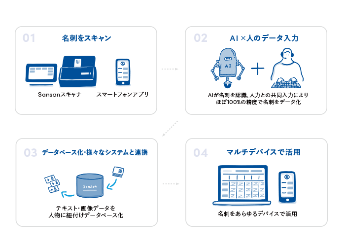 Sansan製品詳細1