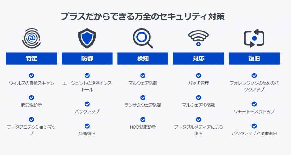 使えるクラウドバックアップ製品詳細3