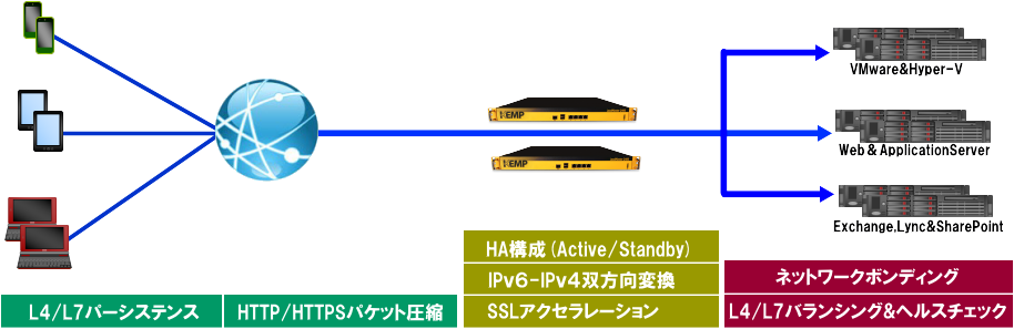 LoadMaster製品詳細1