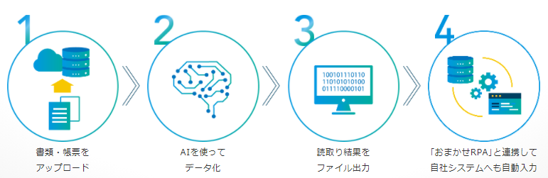 AIよみと～る製品詳細3