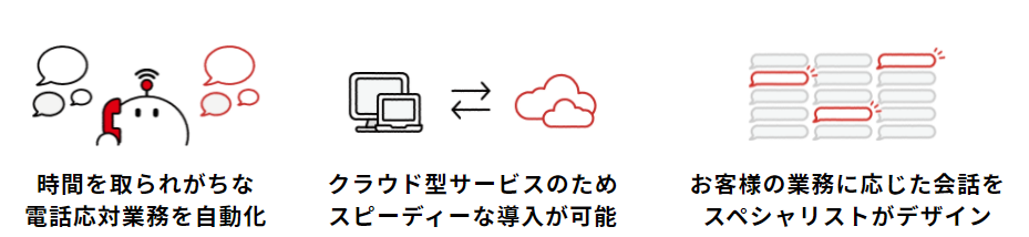 Nttドコモのai電話サービス コールセンターシステム の製品詳細 Itトレンド