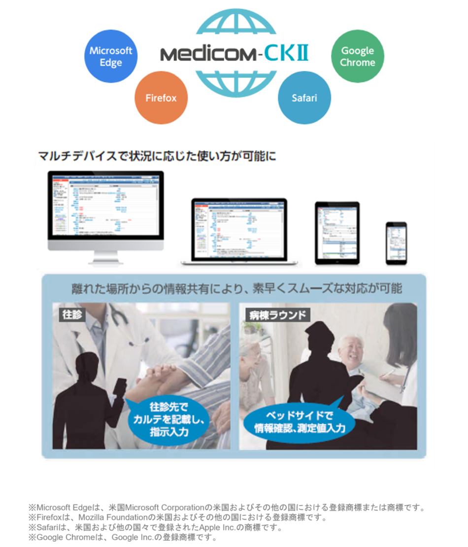 Medicom-CKⅡ製品詳細3