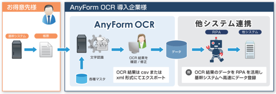 AnyForm OCR製品詳細1