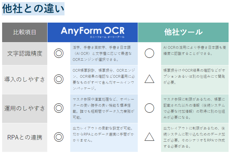 AnyForm OCR製品詳細3