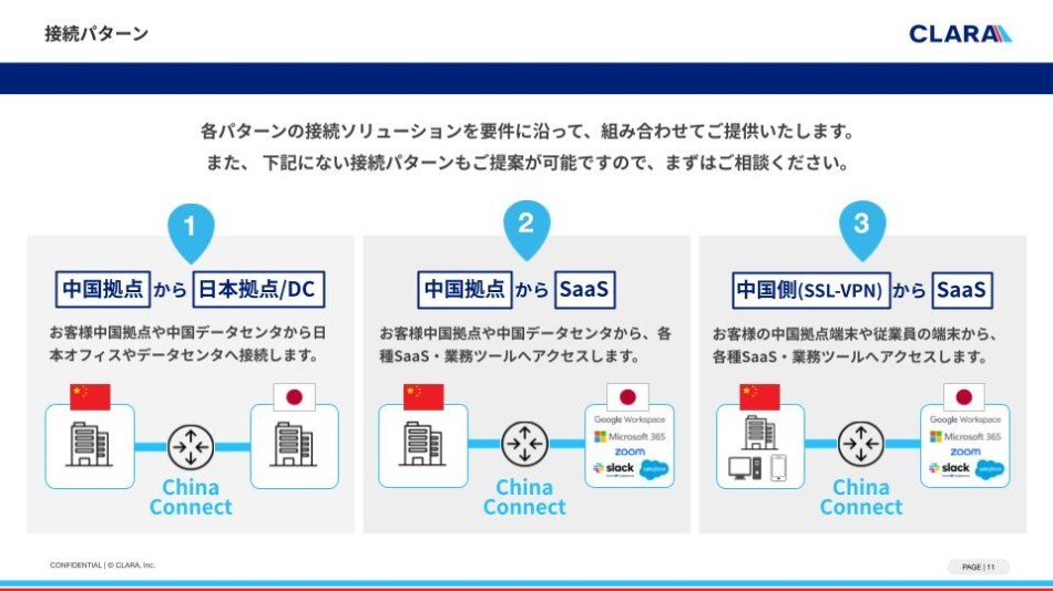 China Connect製品詳細2