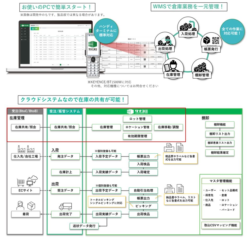 製品詳細-2