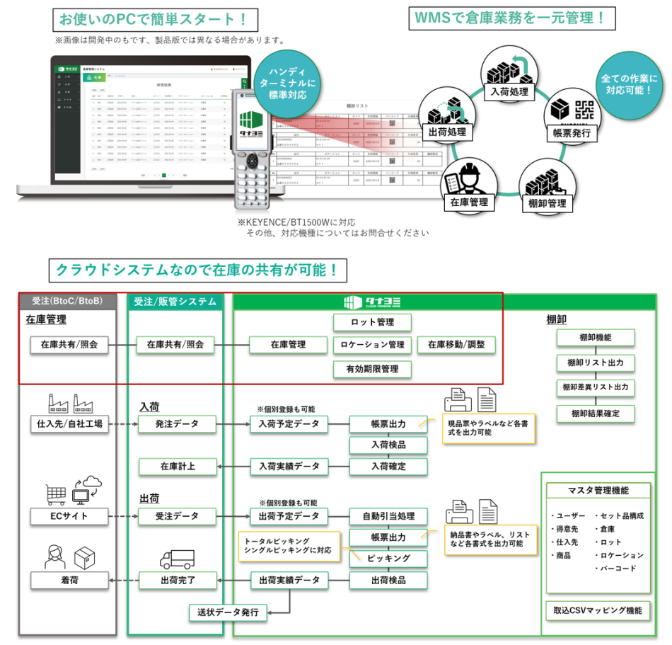 倉庫・在庫管理システム "タナヨミ"製品詳細2