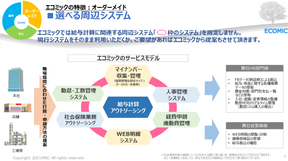 製品詳細-1