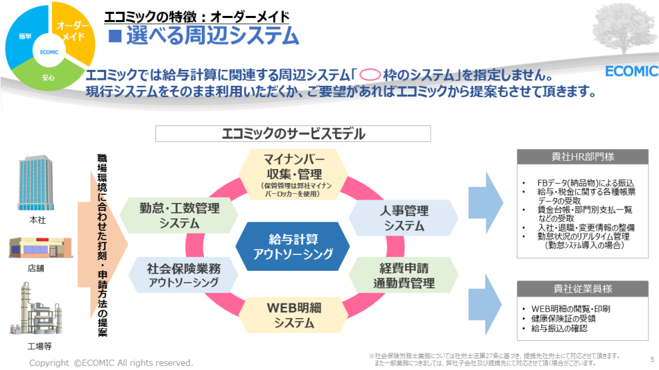 給与計算アウトソーシングサービス製品詳細1