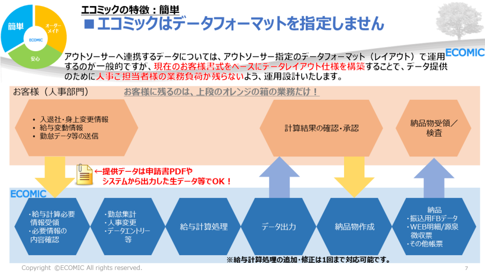 給与計算アウトソーシングサービス製品詳細2