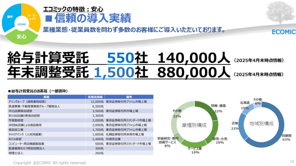 製品詳細-3